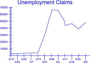 Unemployment claims rate graph